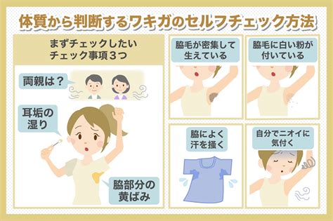 ワキガ 外国人|ワキガを気にするのは日本だけ？体臭の国による違い。